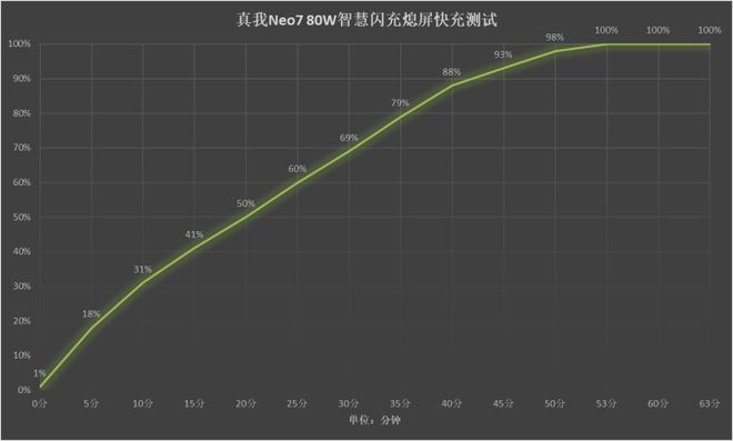 ：性能续航全都要 价格难以拒绝尊龙凯时新版APP首页线评测(图7)