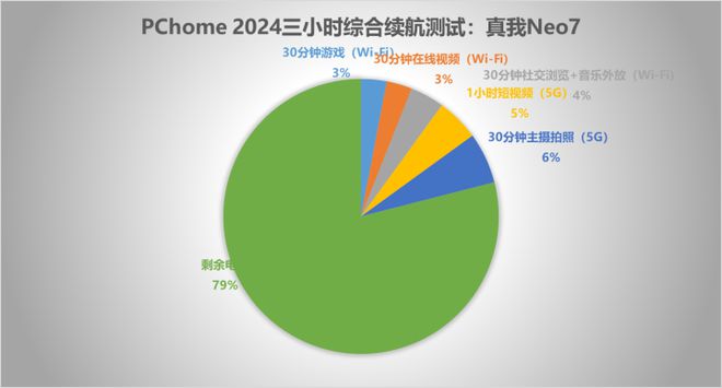 ：性能续航全都要 价格难以拒绝尊龙凯时新版APP首页线评测(图6)