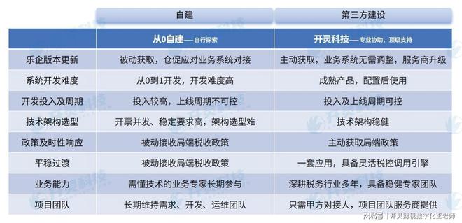 “交钥匙工程”快速上线高效易用尊龙凯时乐企直连接口方案开灵提供(图2)