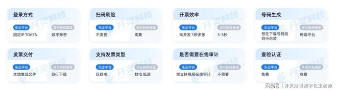 “交钥匙工程”快速上线高效易用尊龙凯时乐企直连接口方案开灵提供(图3)