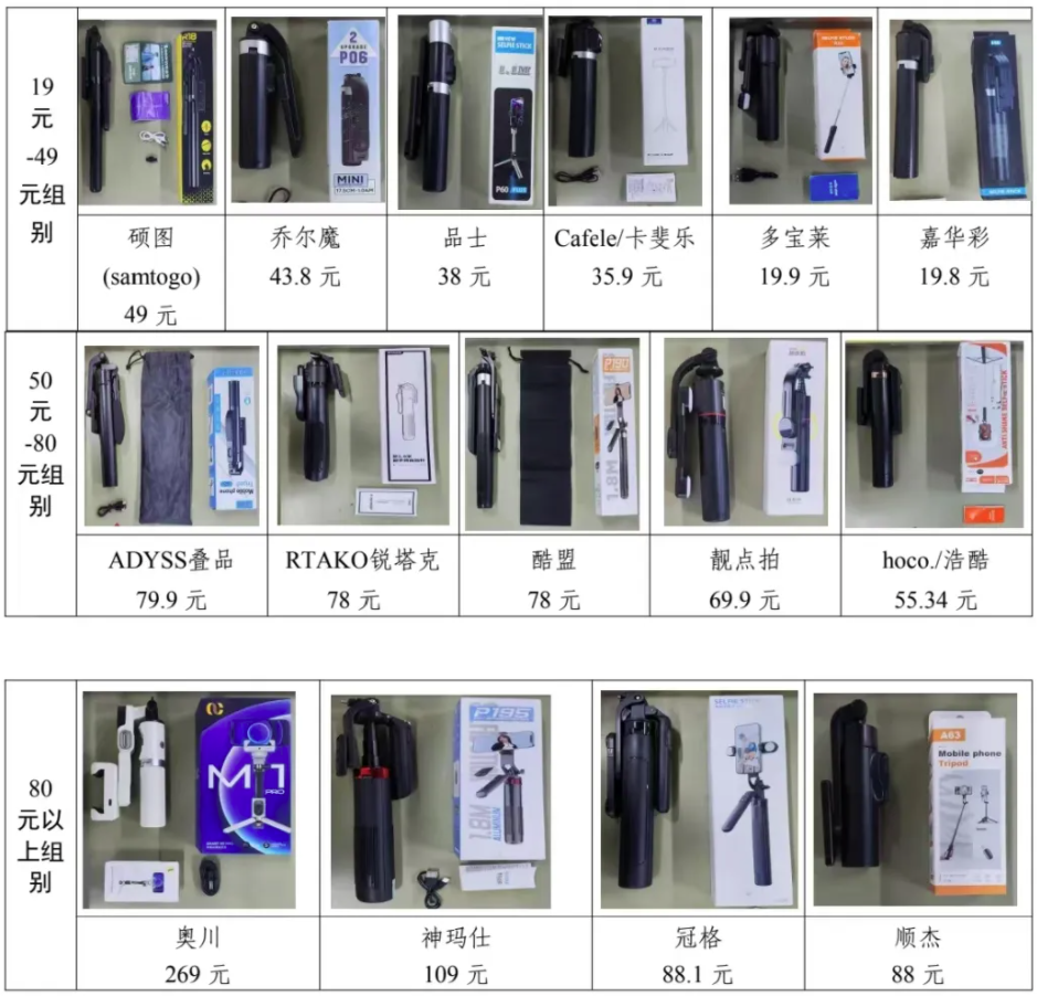 者权益保护委员会2024年自拍杆商品比较试验结果公告尊龙AG网站网购自拍神器如何“避坑”？——广西消费(图2)