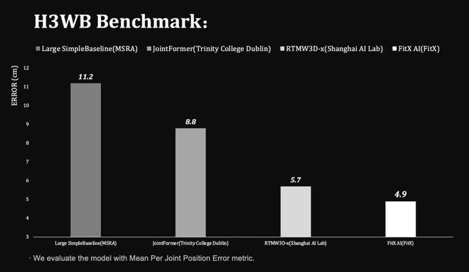 」引擎!苹果没做成的95后博士拿下了尊龙凯时新版APP世界第一「空间智能(图5) 」引擎!苹果没做成的95后博士拿下了尊龙凯时新版APP世界第一「空间智能(图5)