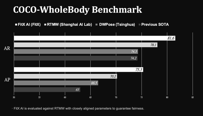」引擎！苹果没做成的95后博士拿下了尊龙凯时新版APP世界第一「空间智能(图9)