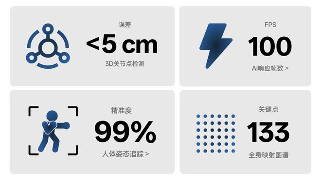 」引擎!苹果没做成的95后博士拿下了尊龙凯时新版APP世界第一「空间智能(图12) 」引擎!苹果没做成的95后博士拿下了尊龙凯时新版APP世界第一「空间智能(图12)